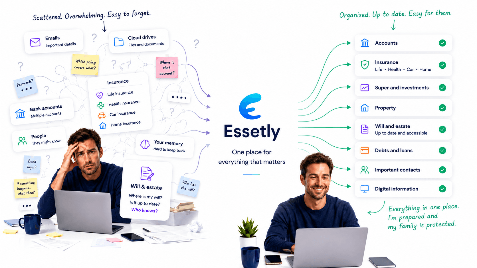 Scattered personal information becoming organised through Essetly